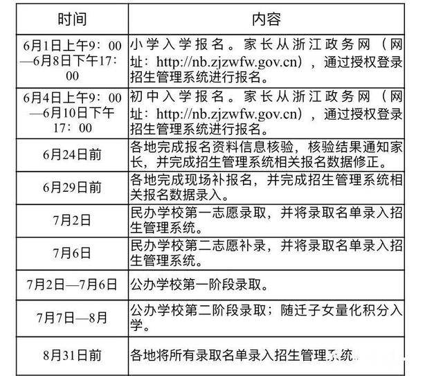 澳门广东八二站免费资料查询|周期释义解释落实,澳门广东八二站免费资料查询，周期释义、解释与落实