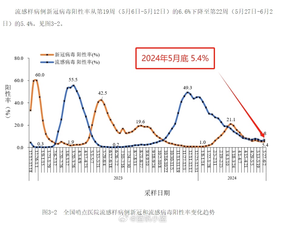 2024年11月各省份新冠高峰期|的荣释义解释落实,关于荣释义解释落实在应对各省份新冠高峰期的角色分析——以我国各省在即将到来的2024年11月为例