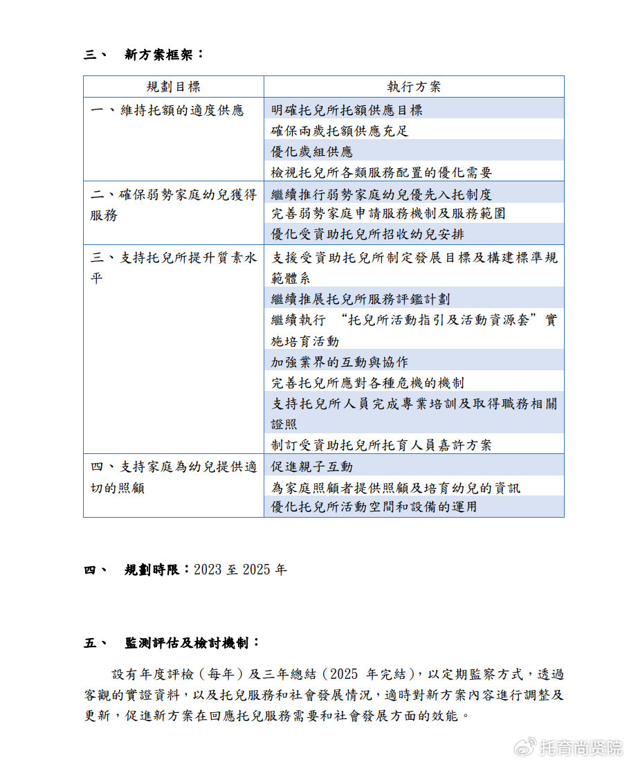 信息咨询服务 第5页