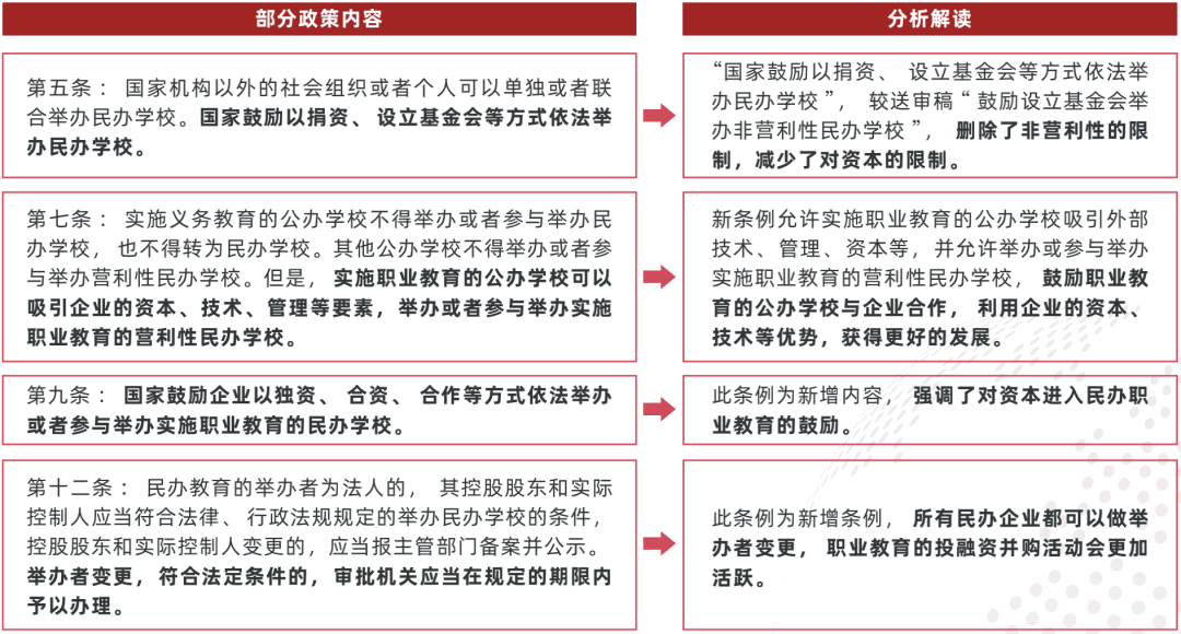 技术开发 第4页