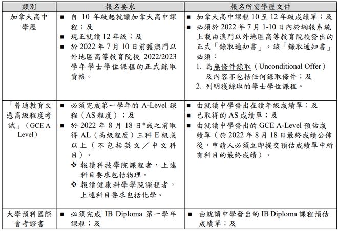 技术咨询 第4页